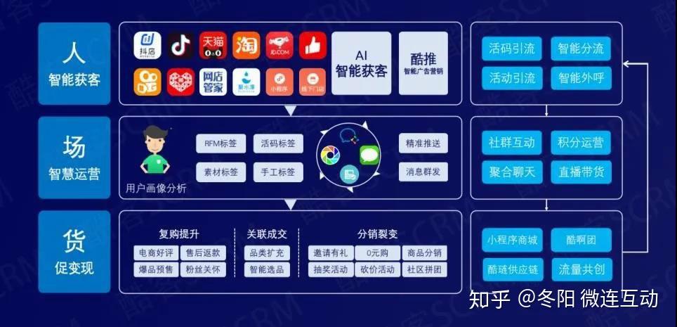 积分商城商城运营方案pdf(图1)